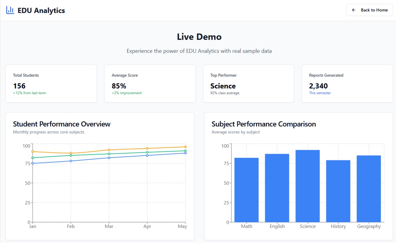 Screenshot of Edu project