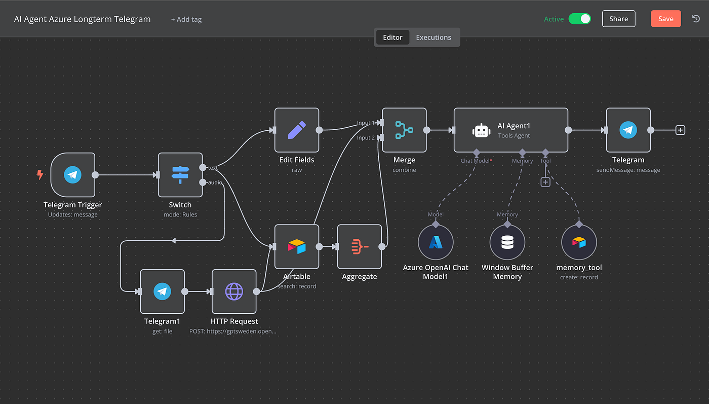 Screenshot of n8n workflow